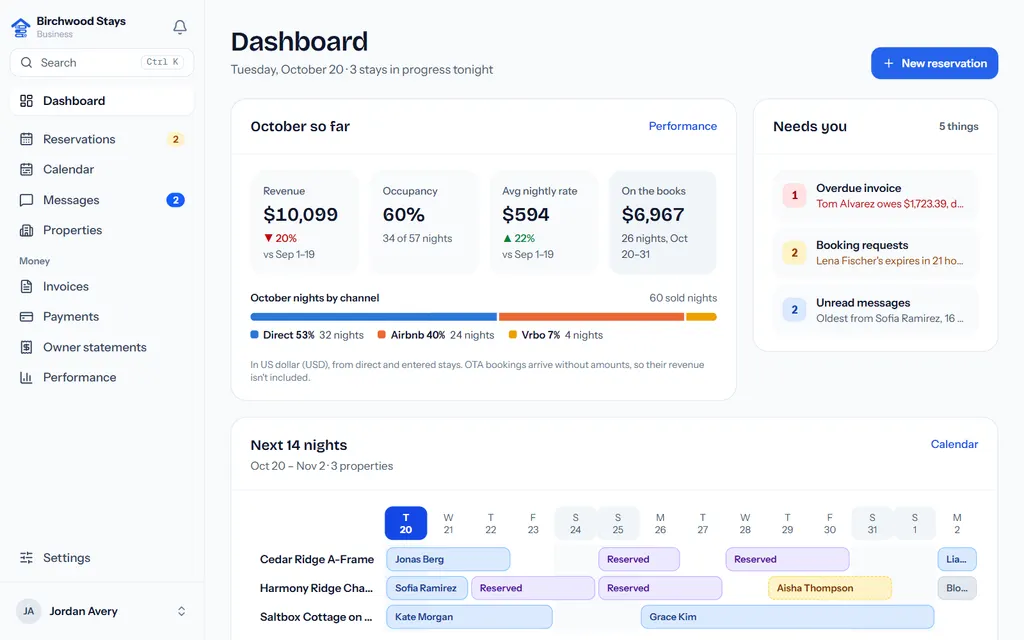 The BnB Console dashboard: this month's revenue and occupancy, the next 14 nights across three properties, today's arrivals and departures, and what needs you